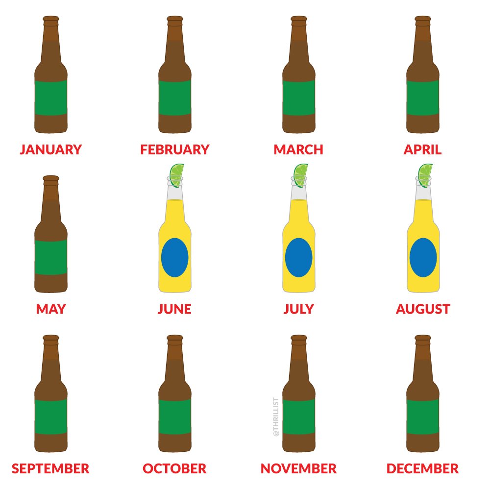 Happy August 1st! RT <a href="/Thrillist/">Thrillist</a>: Cheers!