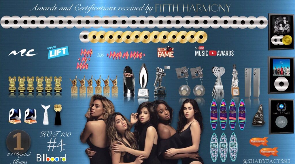 LucasViana_Gifs's tweet photo. Continua que tá lindo..."Atualizado"
CONGRATS FIFTH HARMONY #MTVHottest Fifth Harmony https://t.co/SdOXs54gNR