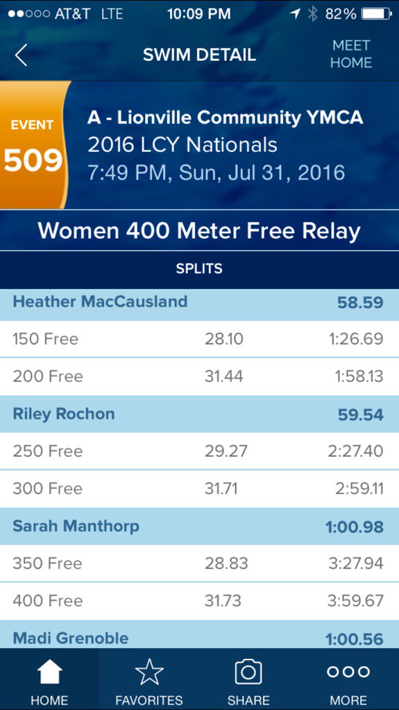 LCY_swim's tweet photo. Might be the swim(s) of the meet...This was all heart! This is what makes me proud to coach these kids! #lcyforever https://t.co/FpUybuaTno