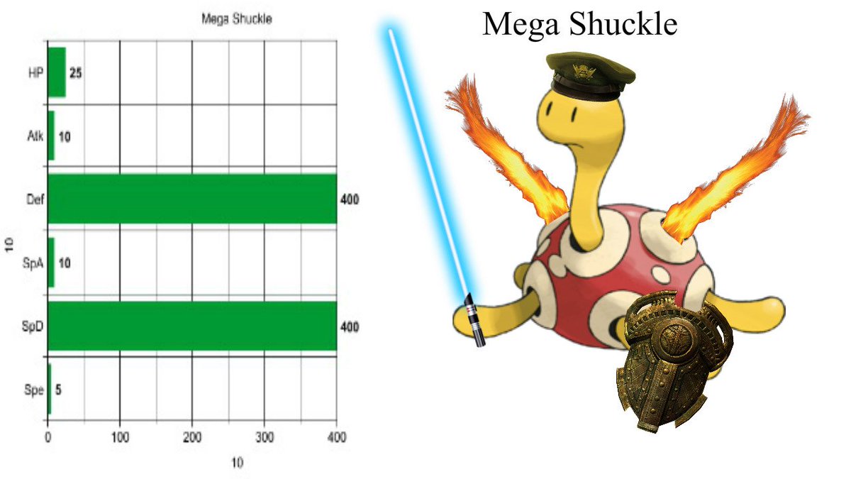 slammincameron2's tweet photo. Nintendo took too long, so I did it myself. #MegaShuckle #GetShuckd #Pokemon #SunandMoon #SunandMoonSPOILERS https://t.co/ukmoNjrZ2F