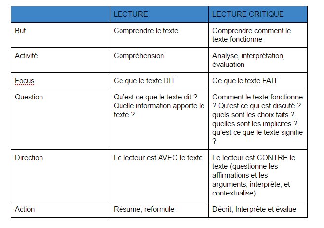 yannleroux's tweet photo. Maintenant vous pouvez lire de la psycho (ou autre chose) de manière CRITIQUE #psychotips https://t.co/TII44fYx7r