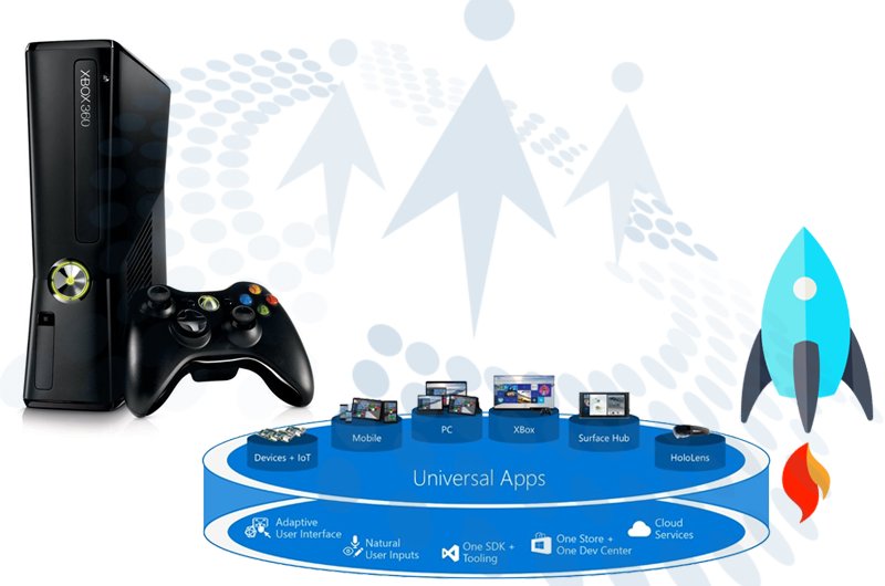 CsharpCorner's tweet photo. #Deploying A #UniversalApplication In #XBOXConsole by prasanna_murali cc @CsharpCorner https://t.co/bV00lp20T5 https://t.co/TmCaWfQ8tv