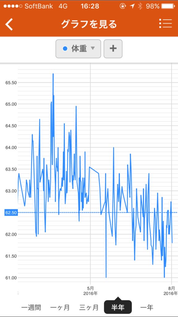 麦茶ダイエット