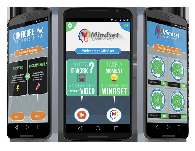 You are where you are now as a result of past attitudes and choices.  ... #MindSet Download: goo.gl/a1HzNv