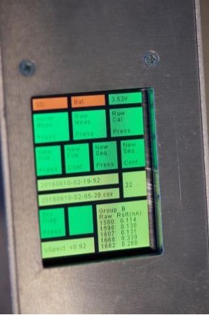 hubs.ly/H03SnDj0
• Financial activities
• Development &amp; commericalisation 
• Hand-held spectrometer