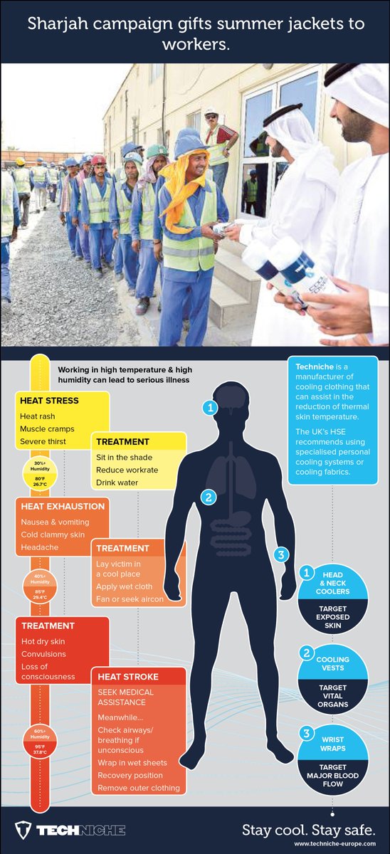 TechNicheEurope's tweet image. #Sharjah campaign gifts summer Cooling Vests and Cooling Towels to workers bit.ly/2a5IMPy #HeatStress