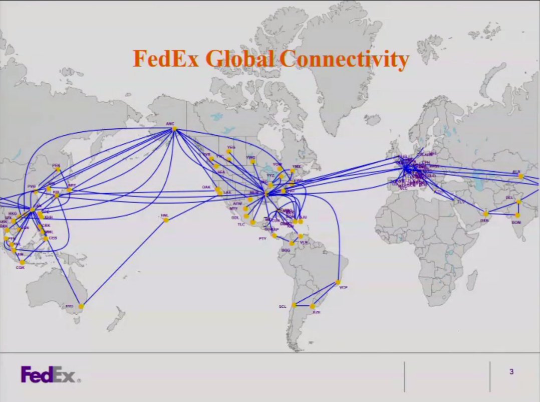 FedEx flight network