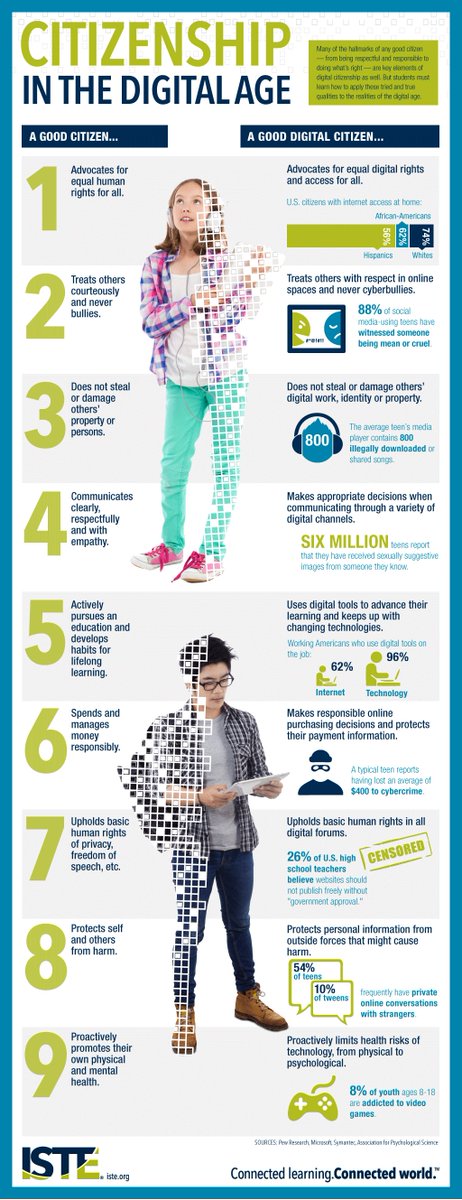 DonMillerRI's tweet photo. What does it mean to be a Digital Citizen and how can we prepare our Ss to succeed. #digcit #digilead @GoEnnounce https://t.co/PjkBLMMEJN
