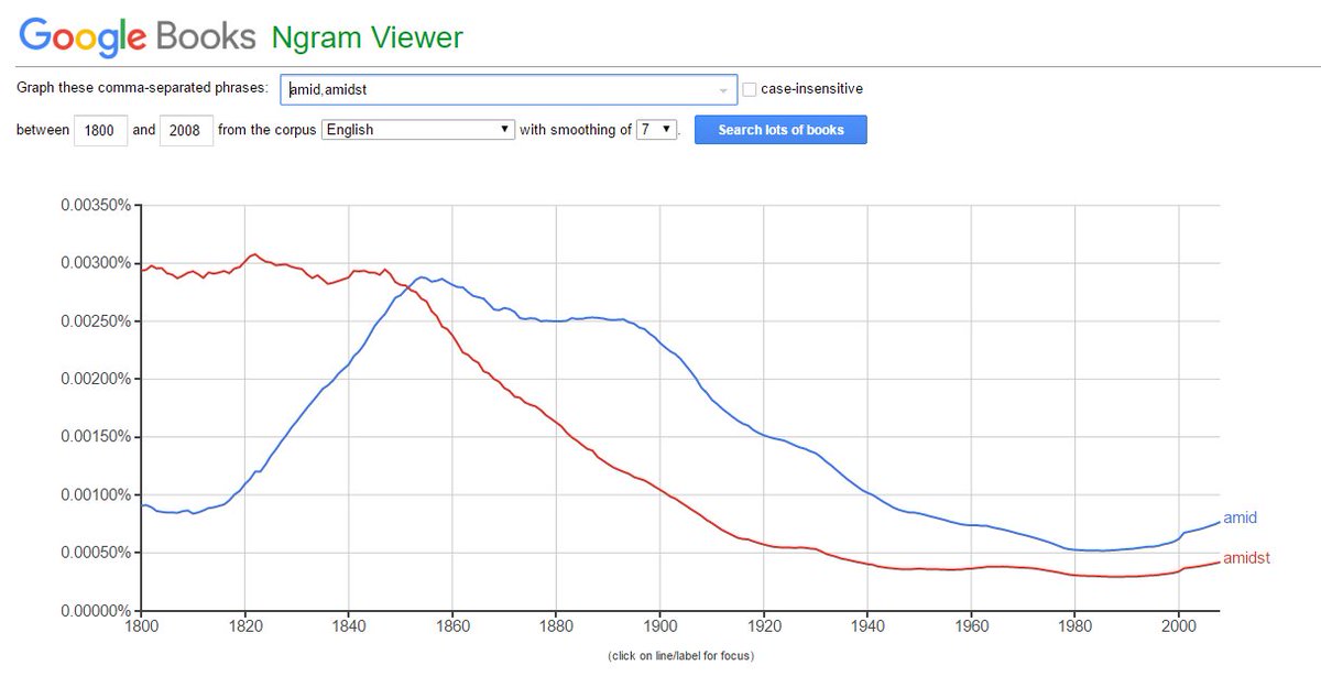 Apstylebook On Twitter Ap Style Tip It S Amid Not Amidst