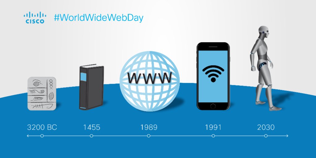Cisco's tweet photo. From hieroglyphics to artificial intelligence, three cheers for the evolution of information! #WorldWideWebDay https://t.co/DMzcTODlGr