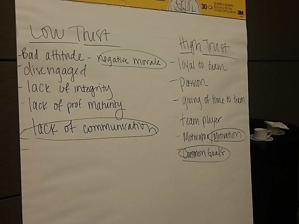 bossLLAB's tweet image. #HighTrust vs #LowTrust #LifeatCox