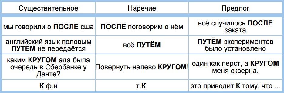 opencorpora's tweet image. Новые простые задания: "Существительное / наречие / предлог".
new.vk.com/wall-29874644_…
