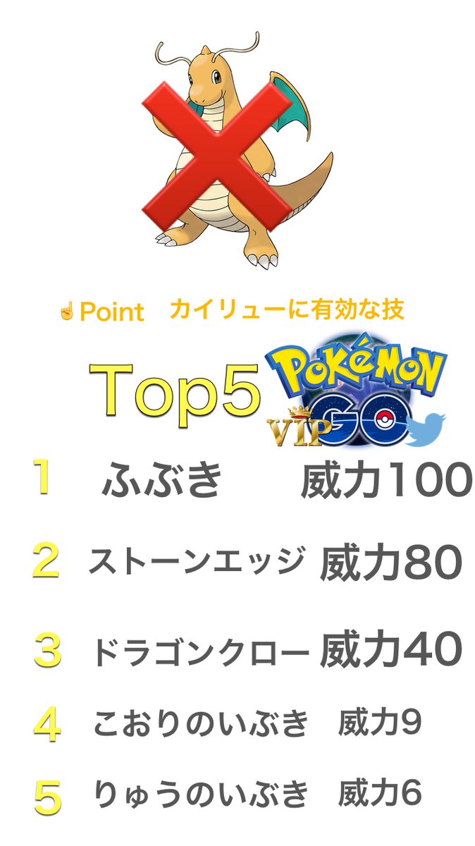 ポケモンgo Vipまとめ B Lab Twitter