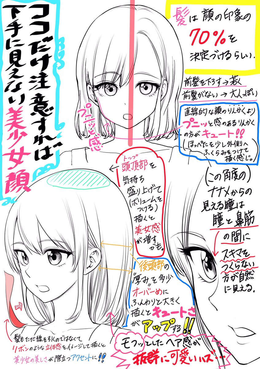 吉村拓也 イラスト講座 最低限 ココだけ注意すれば 下手糞に見えない 美少女 の描き方 2次元娘 のデフォルメ感 2 5次元娘 のバランス感 3次元娘 のリアル感の描き分け