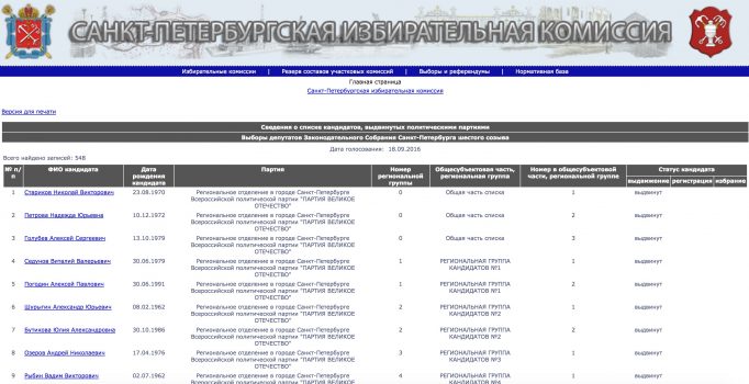 PVO_center's tweet image. На сайте питерского избиркома кандидаты от ПВО представлены первыми

партиявеликоеотечество.рф/p/27966