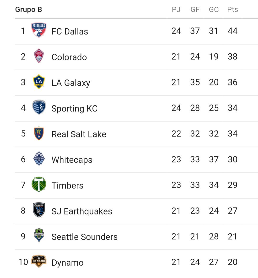 spanishMLS's tweet photo. Así queda la clasificación tras el cierre de la J.22 https://t.co/KyFpp6Bi15