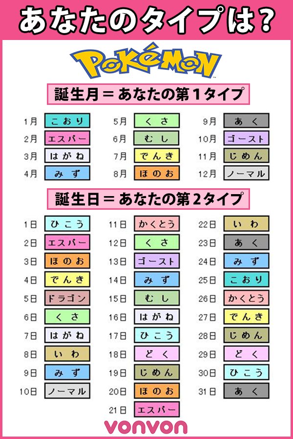 日本のvonvon 誕生日で診断するポケモンタイプ あなたの何のタイプでしょうか コメントで教えてください ポケモンgo ポケモン 誕生日診断 Vonvon Jp T Co Upgqhqckv1 Twitter