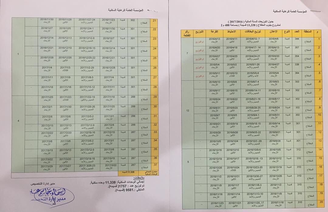 جدول التوزيعات للسنة المالية الحالية.