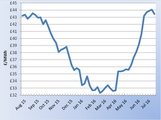 Gateway Energy tweet media