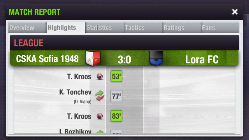 CSKASofiaTopE's tweet photo. Great game !!!
👉 CSKA Sofia 1948 3:0 Lora FC
Goalscorers :
⚽ Kroos (2)
⚽ Zidane https://t.co/Yal8wL497k
