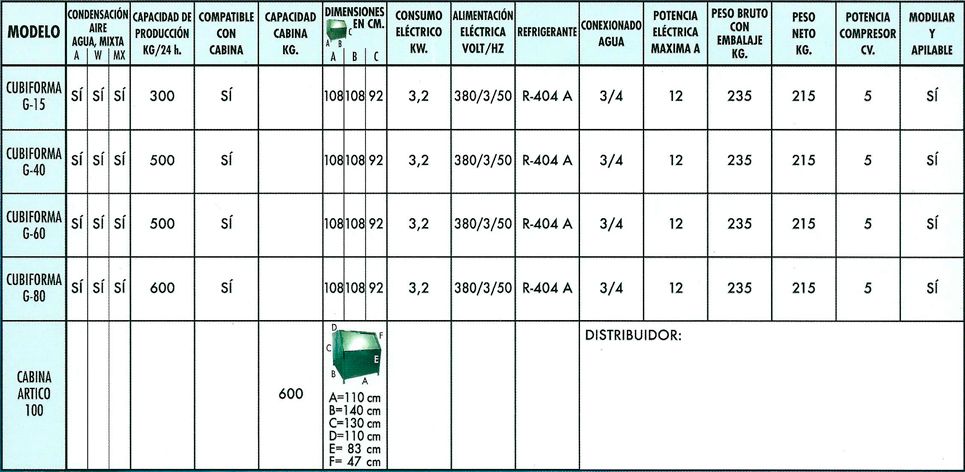 Los modelos G-15, G-40, G-60, y G-80 tienen propiedades modulares y son compatibles con la CABINA ÁRTICO 100