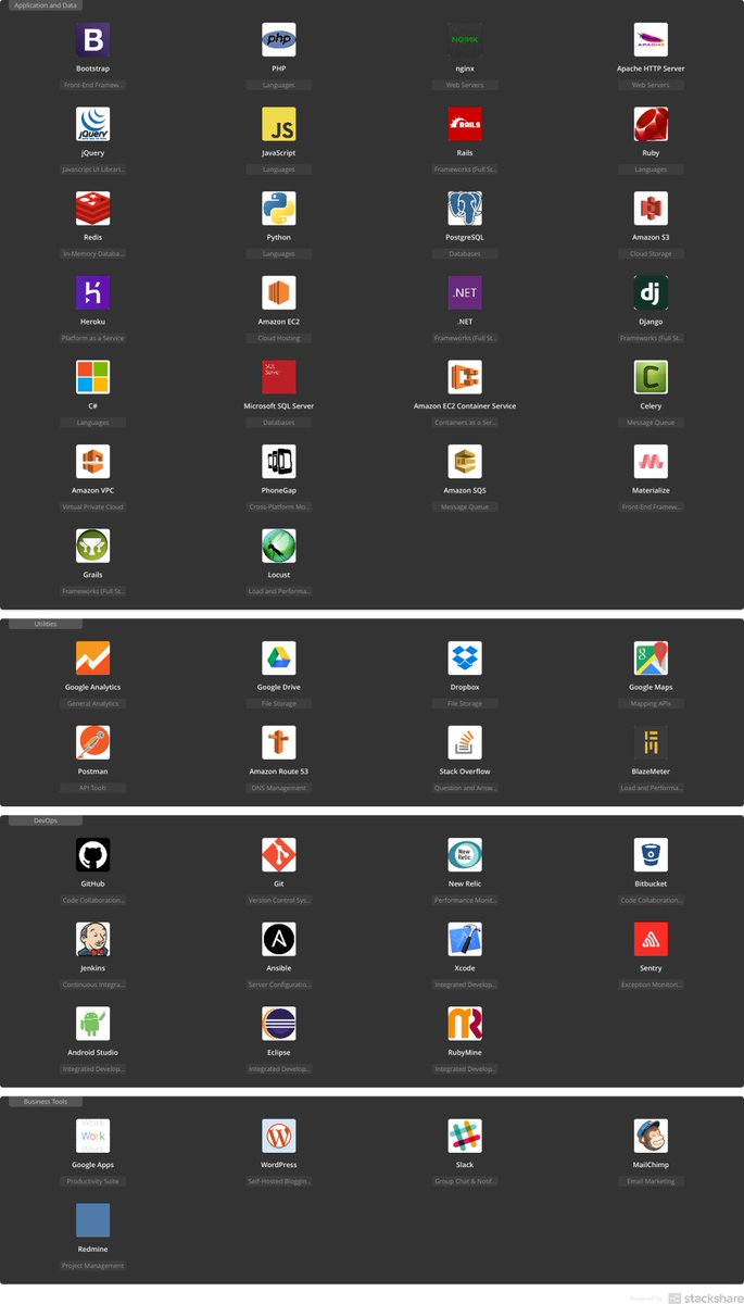 stackshareio's tweet image. .@Greencode - Ruby/Grails/Microsoft SQL Server/Amazon EC2 bit.ly/29AhRdZ #fullstackstartup #techstack