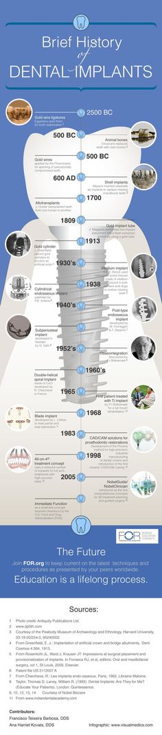 apexdocsolution's tweet image. A great resource if you're curious about dental implants.