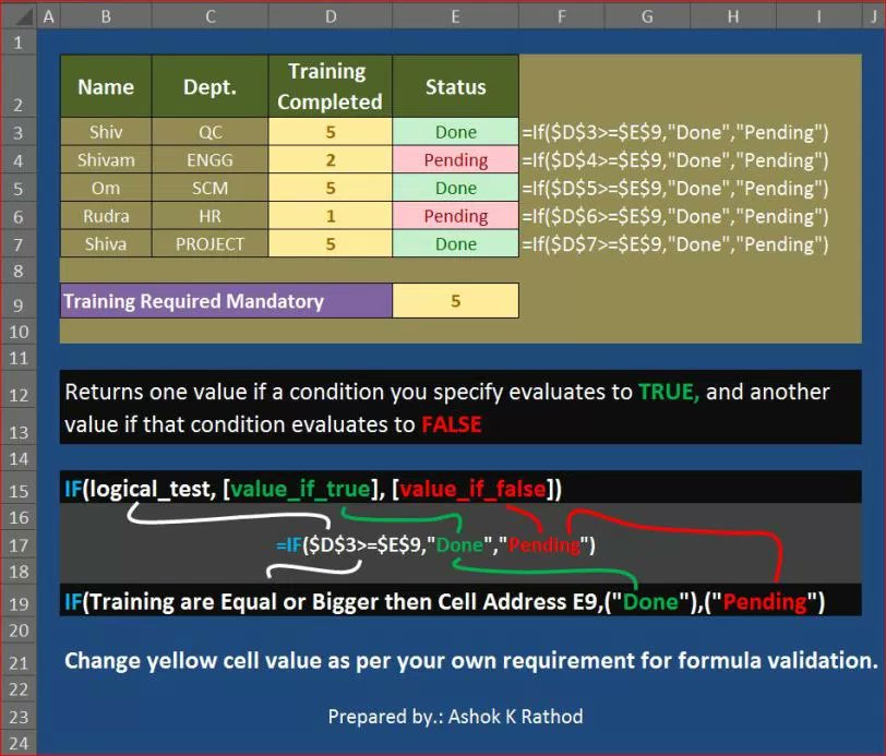 ExcelTopics's tweet image. 📚If : Formula aashvika.wordpress.com/2016/07/05/if/ via @wordpressdotcom 
ℹDownload excel sheet✔
#Excel #exceltips #exceltricks