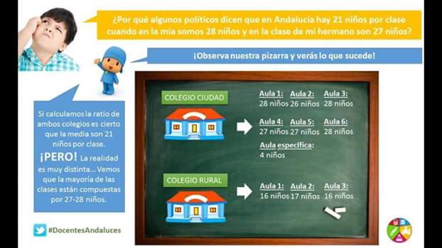PADEI_'s tweet photo. #sosdocentesenlucha Las aulas andaluzas tienen ratios ilegales y .@susanadiaz lo sabe!!👇 https://t.co/2M53q4OUbI