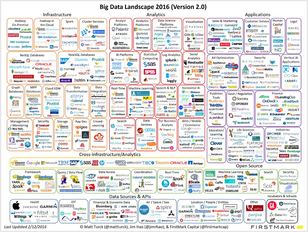 mikegbuck's tweet photo. How to Move Forward in a Confusing #bigdata Ecosystem #datascience https://t.co/61NtHxEgfm https://t.co/39UcTFtkLY
