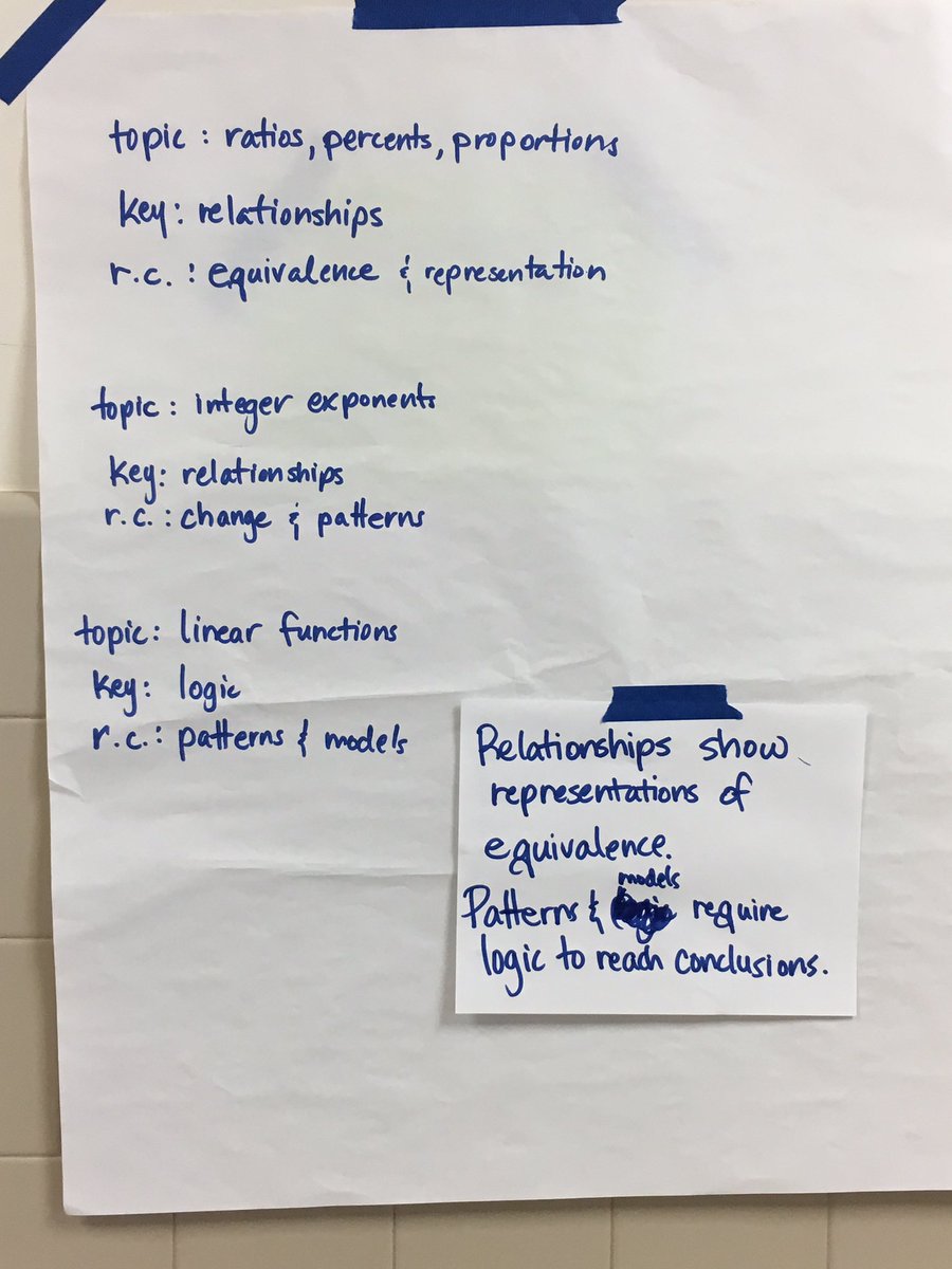 DHS_Math_Wise's tweet photo. @ibmyp Cat 2 training with my new teammates on key/related/global concepts. #weareclemente #newkid #DC #dayone https://t.co/Y7aGldWXgR