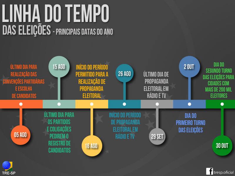 TRESPjusbr's tweet photo. Confira as principais datas do calendário eleitoral: https://t.co/rTHkTC6RAZ