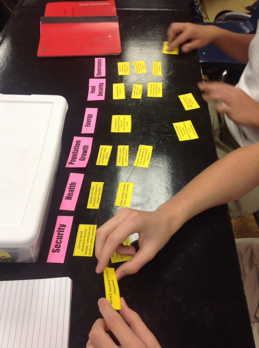 CoachEtheredge's tweet photo. SS doing a sorting activity on global, regional and local environmental issues #WeRArab #enviroclass https://t.co/Y1eNLI0znV
