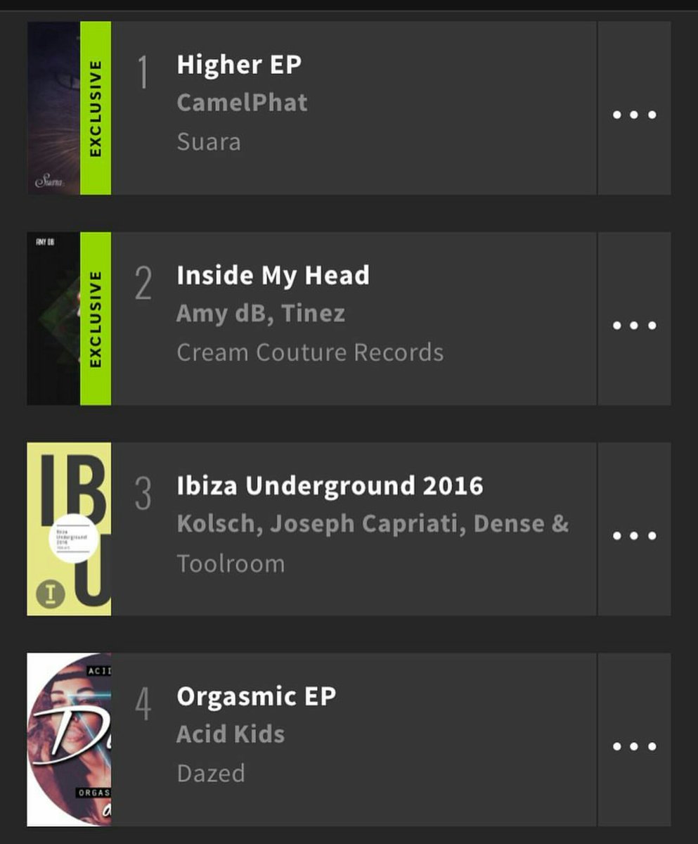 Humbled! Myself &amp; @acidkidatkins debut ep Orgasmic out on <a href="/DazedLondon/">Dazéd</a> is 4th <a href="/beatport/">Beatport</a> release chart. Thnx for love