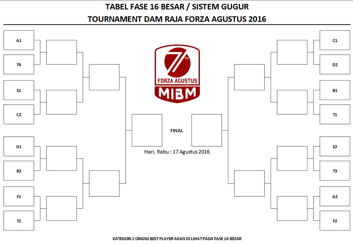 TABEL BABAK SISTEM GUGUR TD2016