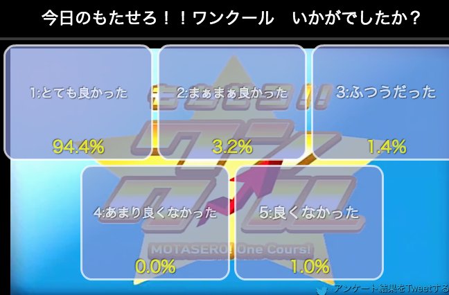 もたせろ ワンクール 第六回放送のまとめ もたわん 11ページ目 Togetter