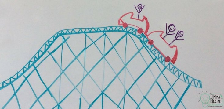Today is Roller coaster Day! Don’t let life be a roller coaster, take time to write things down on your #ThinkBoard