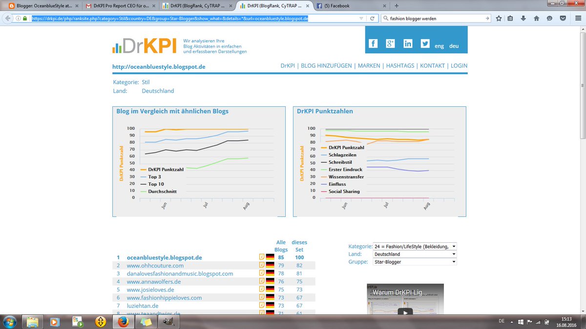 OceanblueStyle's tweet image. #german #fashionblogs @OceanblueStyle is top 1 @DrKPIde 
 drkpi.de/php/ranksite.p…