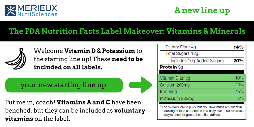 MXNS_NA's tweet image. Have you heard? Vitamins &amp;amp; minerals on the #nutrition label have switched their starting line up.