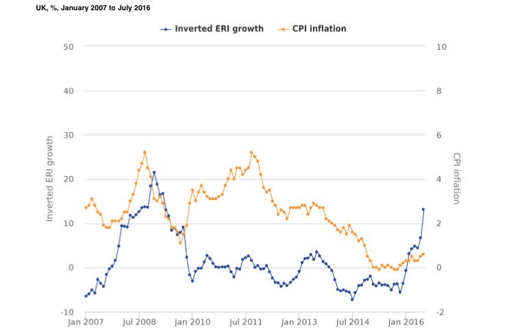 faisalislam's tweet photo. ONS note on inflationary impact of referendum sterling slide: https://t.co/IR9amvW24h https://t.co/2od5GAvYGn