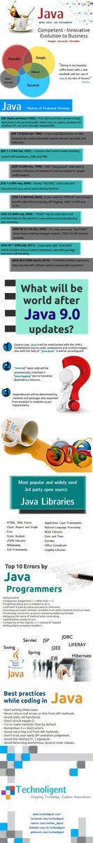 Techno_Ligent's tweet image. Tell us how’s it here goo.gl/i4BcMT
Download and Share it, If you liked it. #javasoftware #development