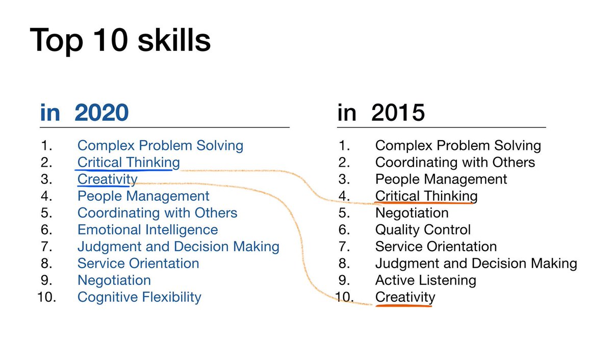 johnmaeda's tweet photo. “We’d like workers with these skills, and by the way, we don’t want to train them.” via @WEF https://t.co/otxx1KqhJR https://t.co/piHfbAbjbP