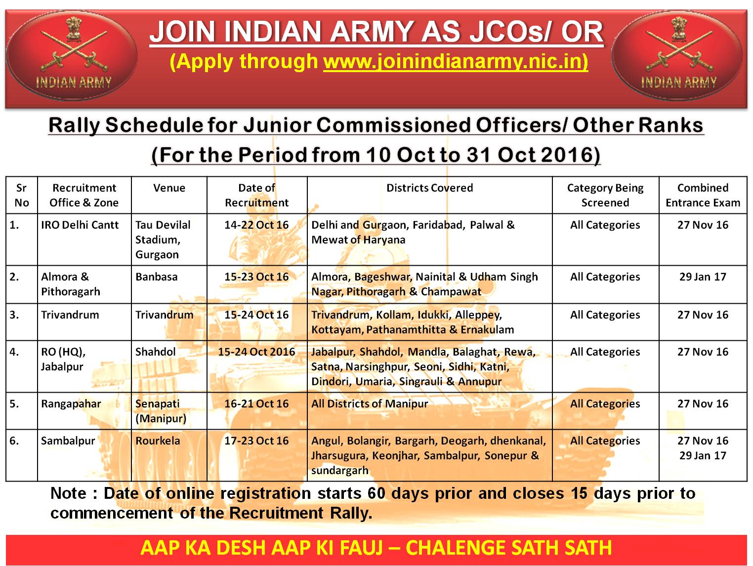 ADG PI - INDIAN ARMY on X: &ldquo;Rally Schedule for Junior Commissioned 