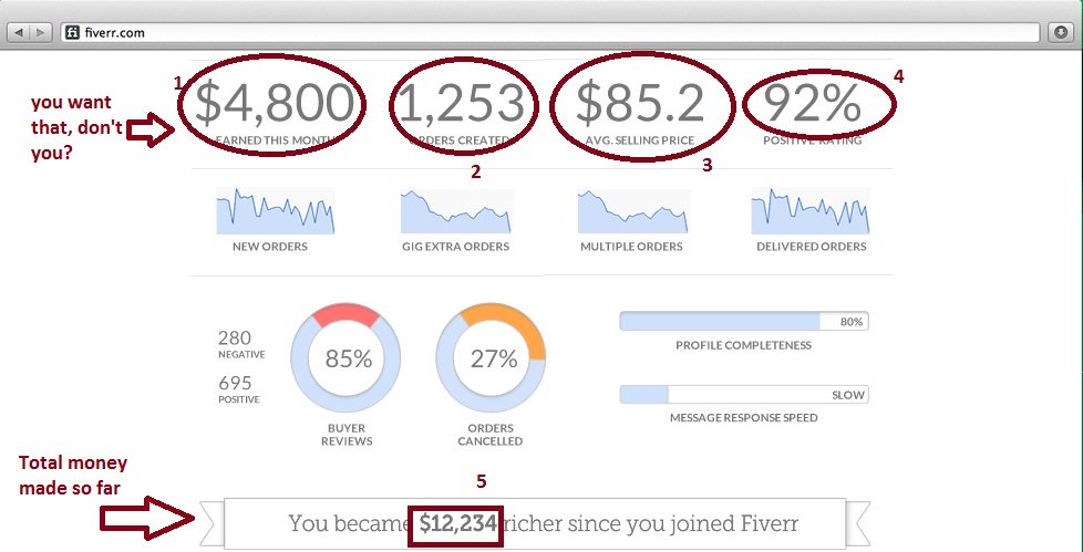 How to make money on fiverr today , free PDF ebook bit.ly/2bk4VdY #Fiverr #facebookmarketing #money