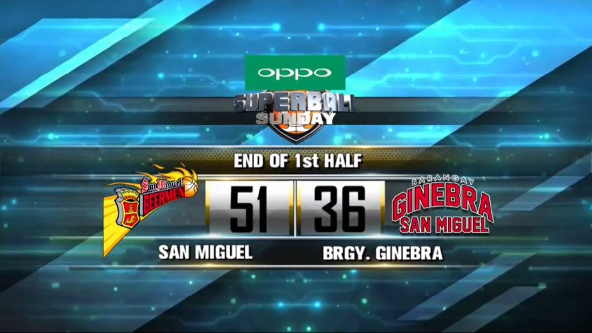 OneSportsPHL's tweet photo. At the half, @SMBeermenTeam leads @barangayginebra, 51-36 #PBASuperBallSunday #PBAonTV5 https://t.co/JVMvDtkh6v