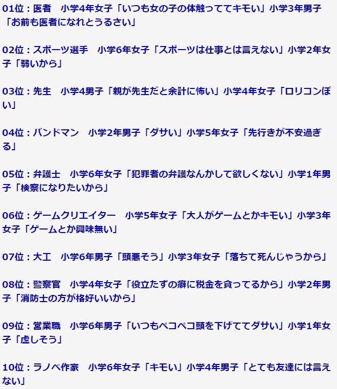 いのり 小学生の将来なりたくない仕事ランキングとその理由が面白い