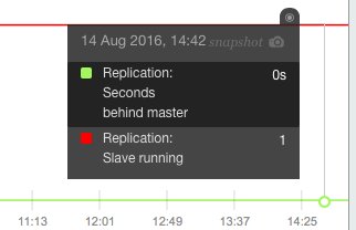 byteit_dev's tweet photo. The most satisfying thing to see at a Sunday afternoon. #sysadmins #SysOp #0SecondsBehindMaster https://t.co/wQsSh0tITU