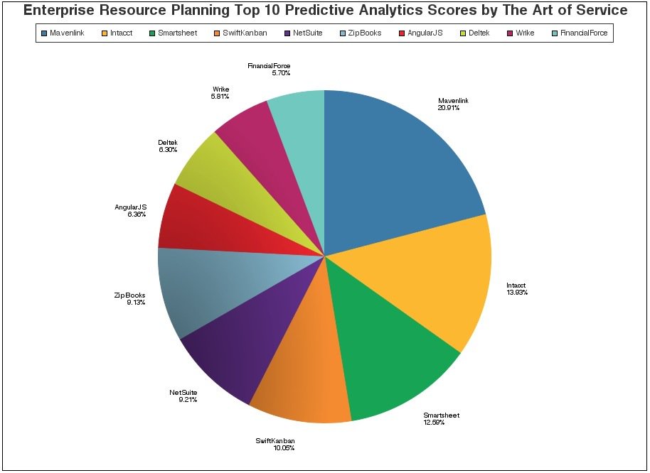 TechnewsNews's tweet photo. https://t.co/RNZRHDq53D #EnterpriseResourcePlanning #Kayako #predictClubs #GTM #Safety #Colossal #discount #Working… https://t.co/Kc7fOCjPDP