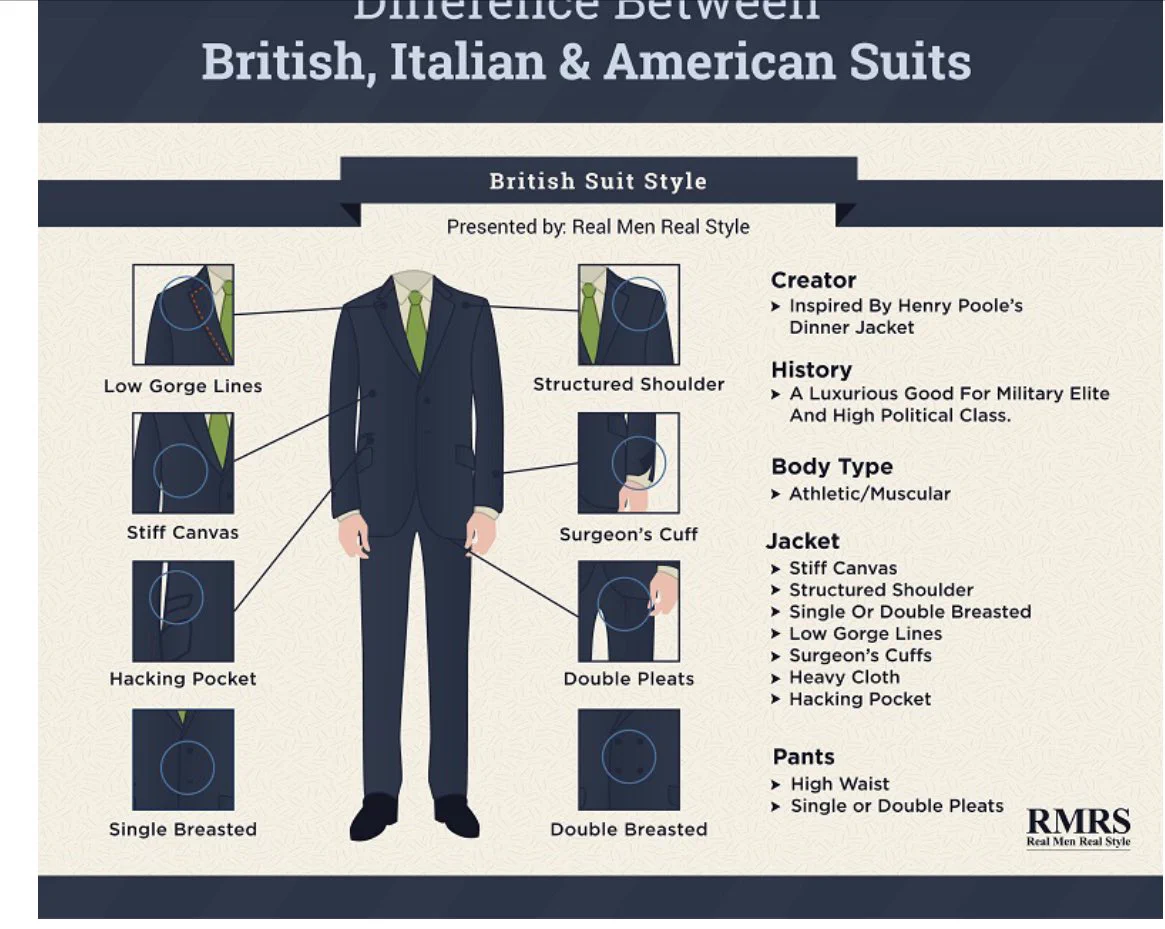 こんなにも違うのかｗ英伊米のスーツの違いに目からうろこｗｗｗｗ
