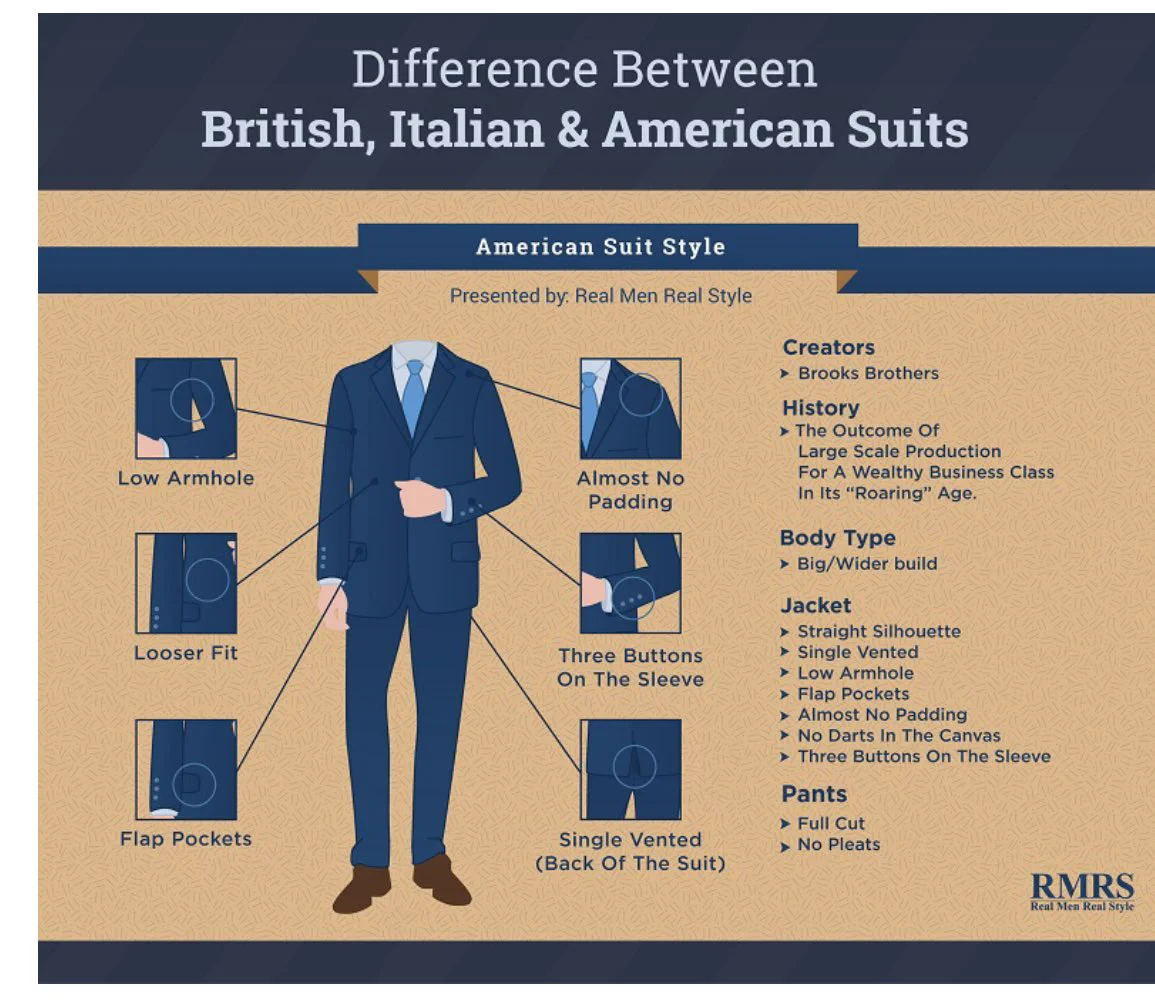 こんなにも違うのかｗ英伊米のスーツの違いに目からうろこｗｗｗｗ